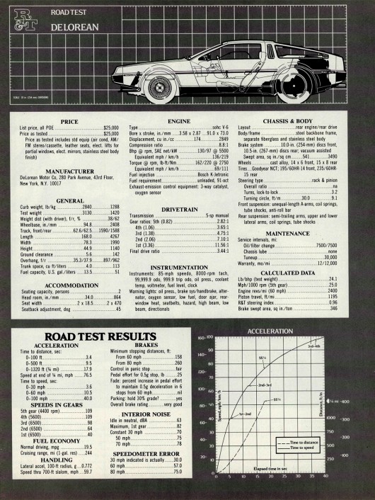 1982 DeLorean DMC-12: Вінтажний тест-драйв