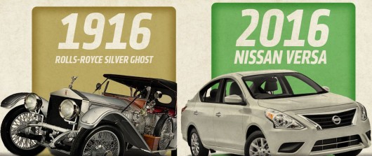 Порівнюємо дешевий сучасний автомобіль з найдорожчим 100 років тому