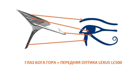 Компанія Лексус в новій моделі LC500 використовує символи давньоєгипетські